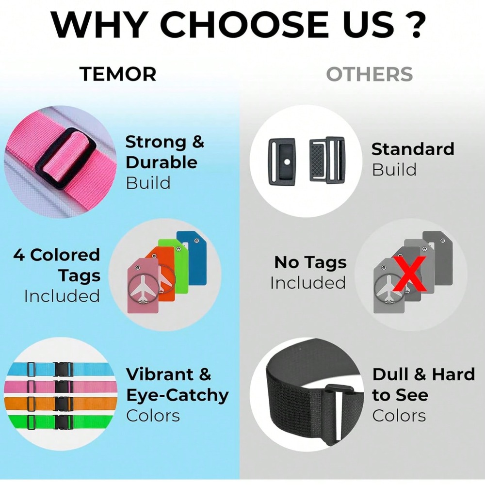 ชุดสายรัดกระเป๋าเดินทางพร้อมป้ - Travel Accessories Gear บทวิจารณ์และราคา